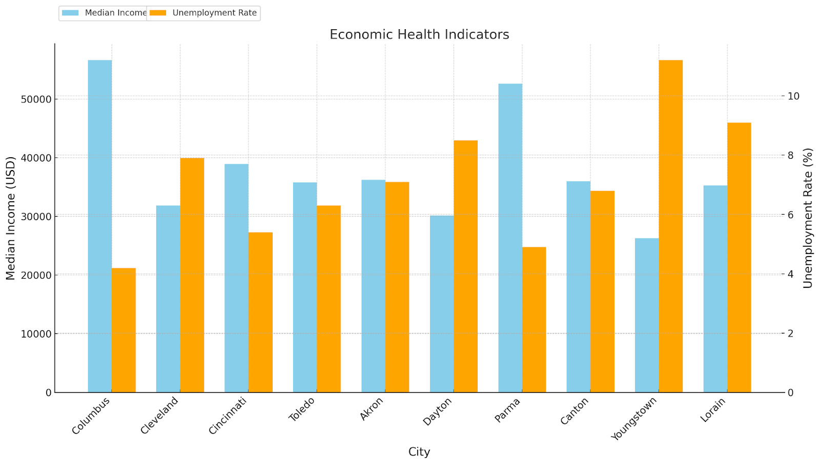 Ohio Cities By Population Detailed Guide