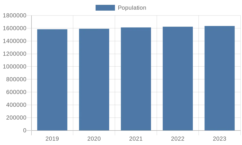 population